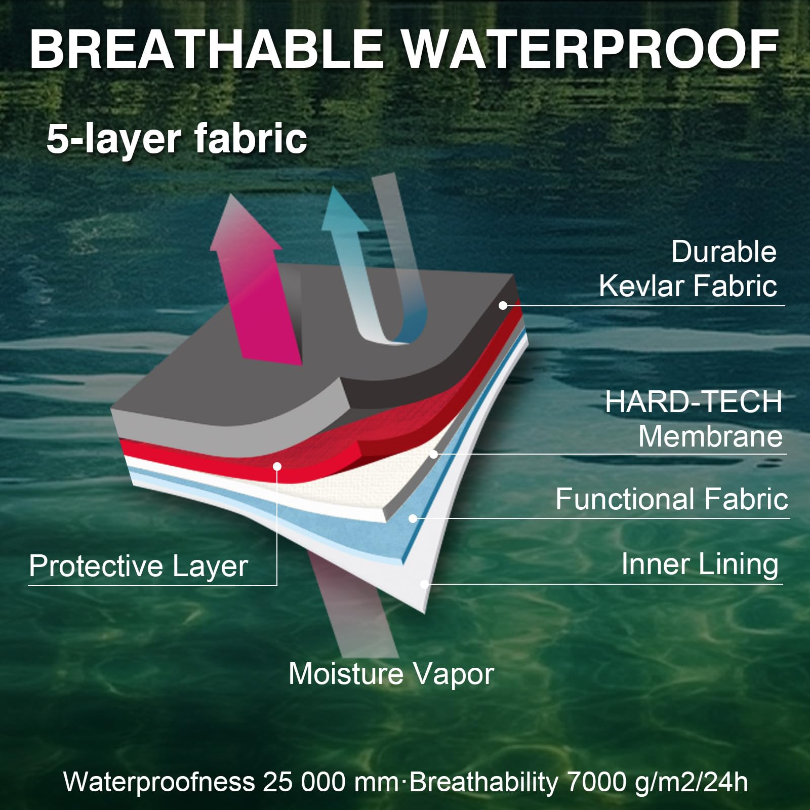 Goture 5-Layer Waterproof Fish - Fishing Waders Breathable ulasan dan harga